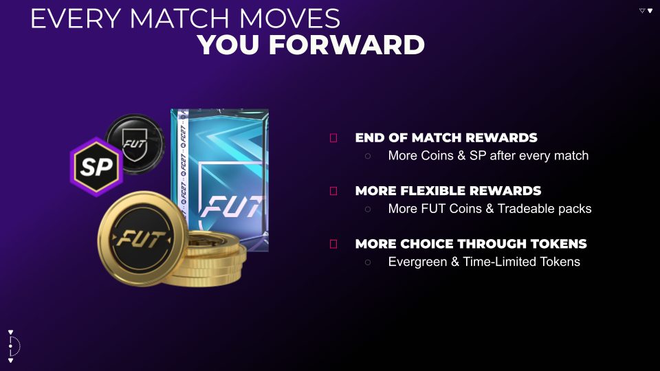 Reward Changes