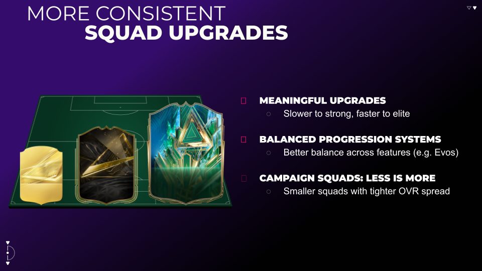 Squad Upgrades