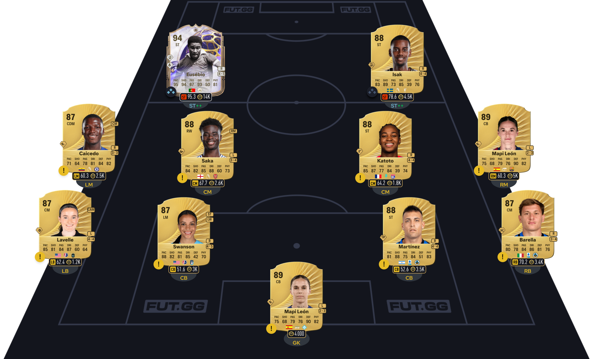 FC 26 DCE Jan Oblak segment 2