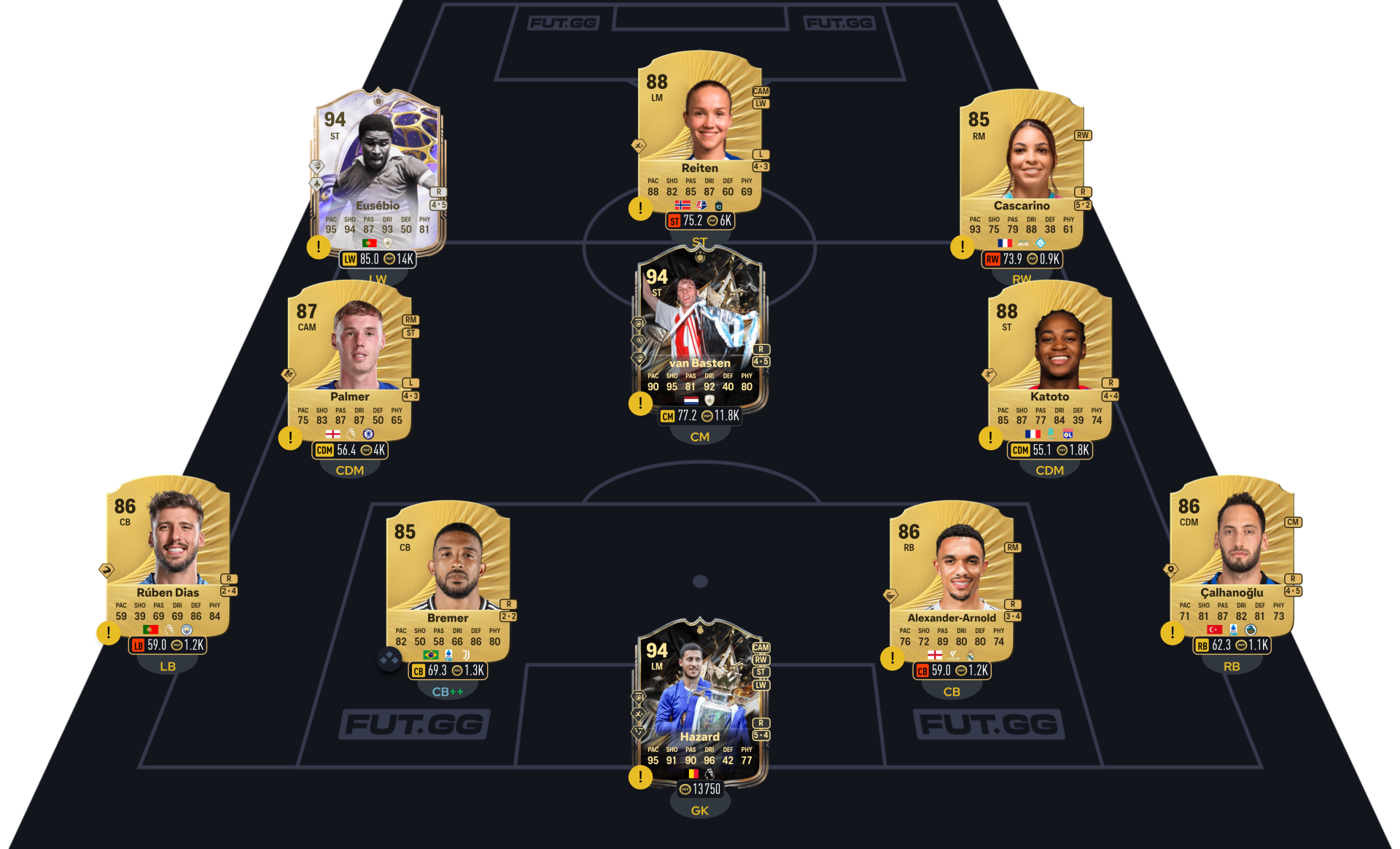 FC 26 DCE Jan Oblak segment 3