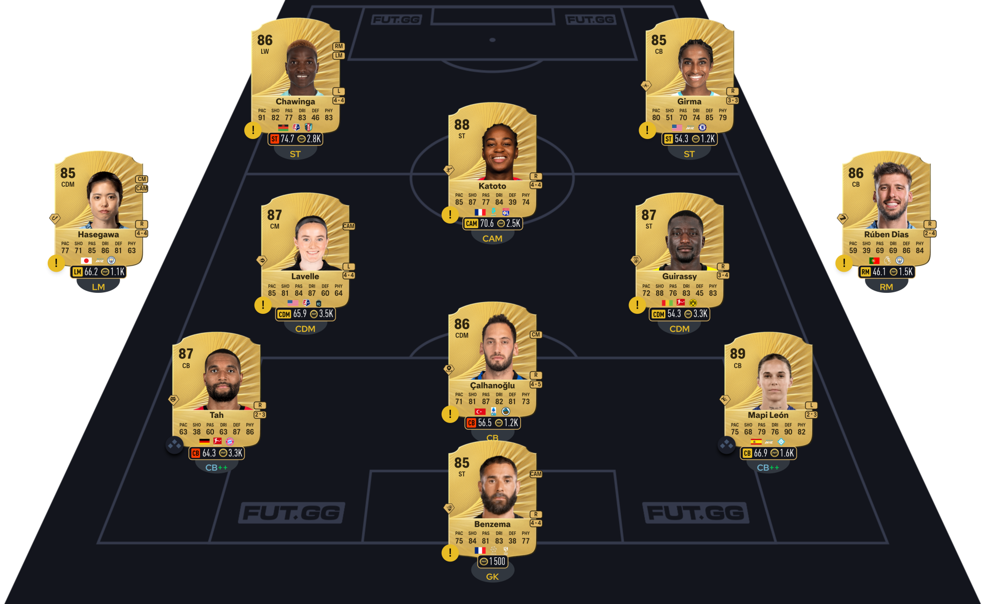 FC 26 DCE Marcelo segment On a Loan
