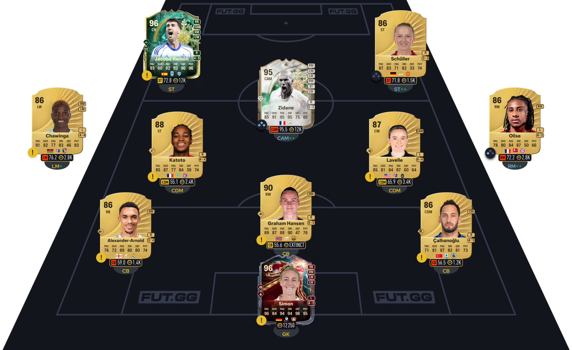 FC 26 DCE Marcelo segment 91-Rated Squad #5