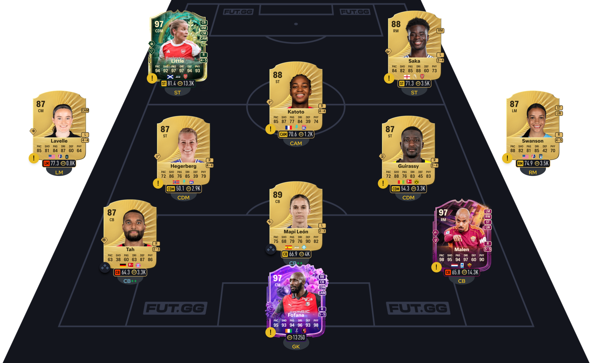 FC 26 DCE Marcelo segment 92-Rated Squad #3