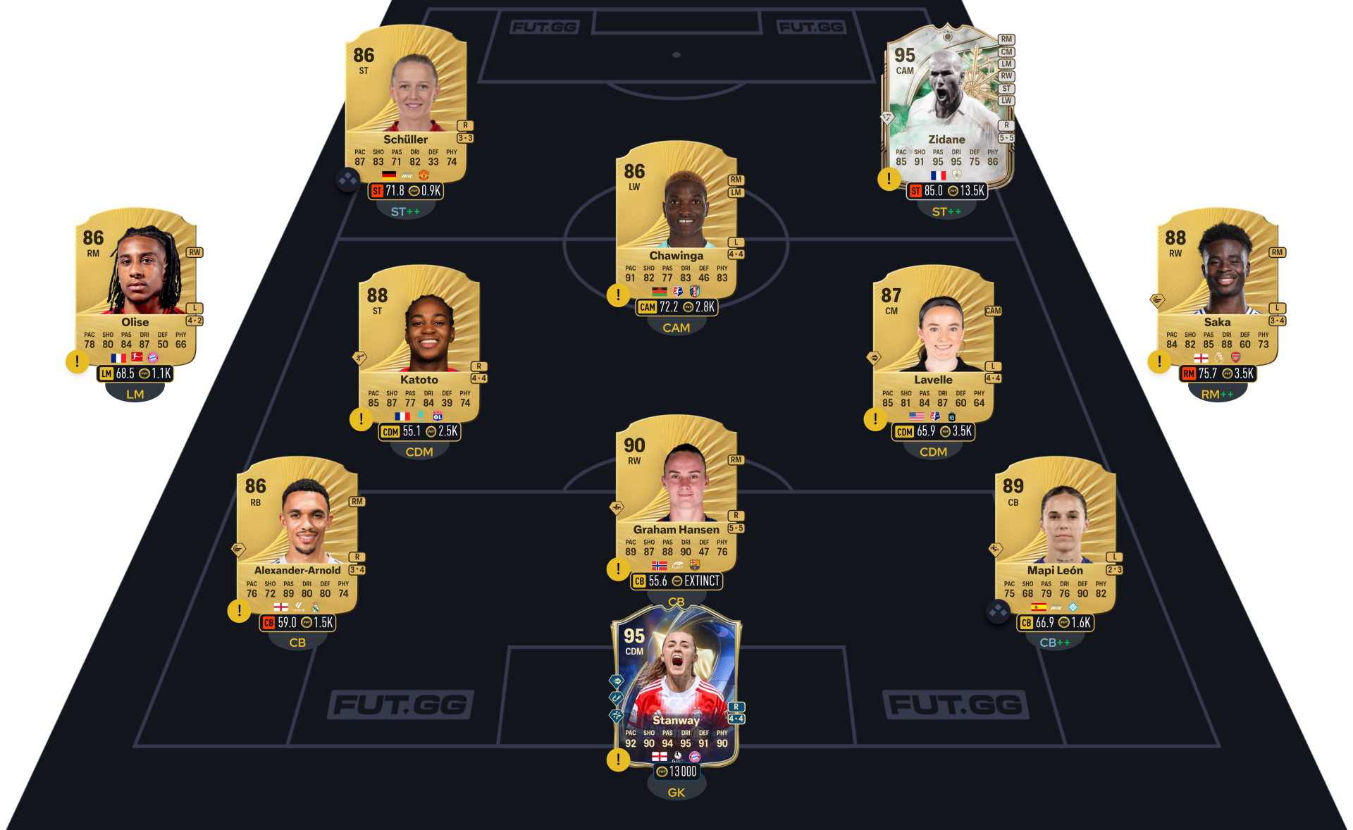 FC 26 DCE Marcelo segment Los Blancos