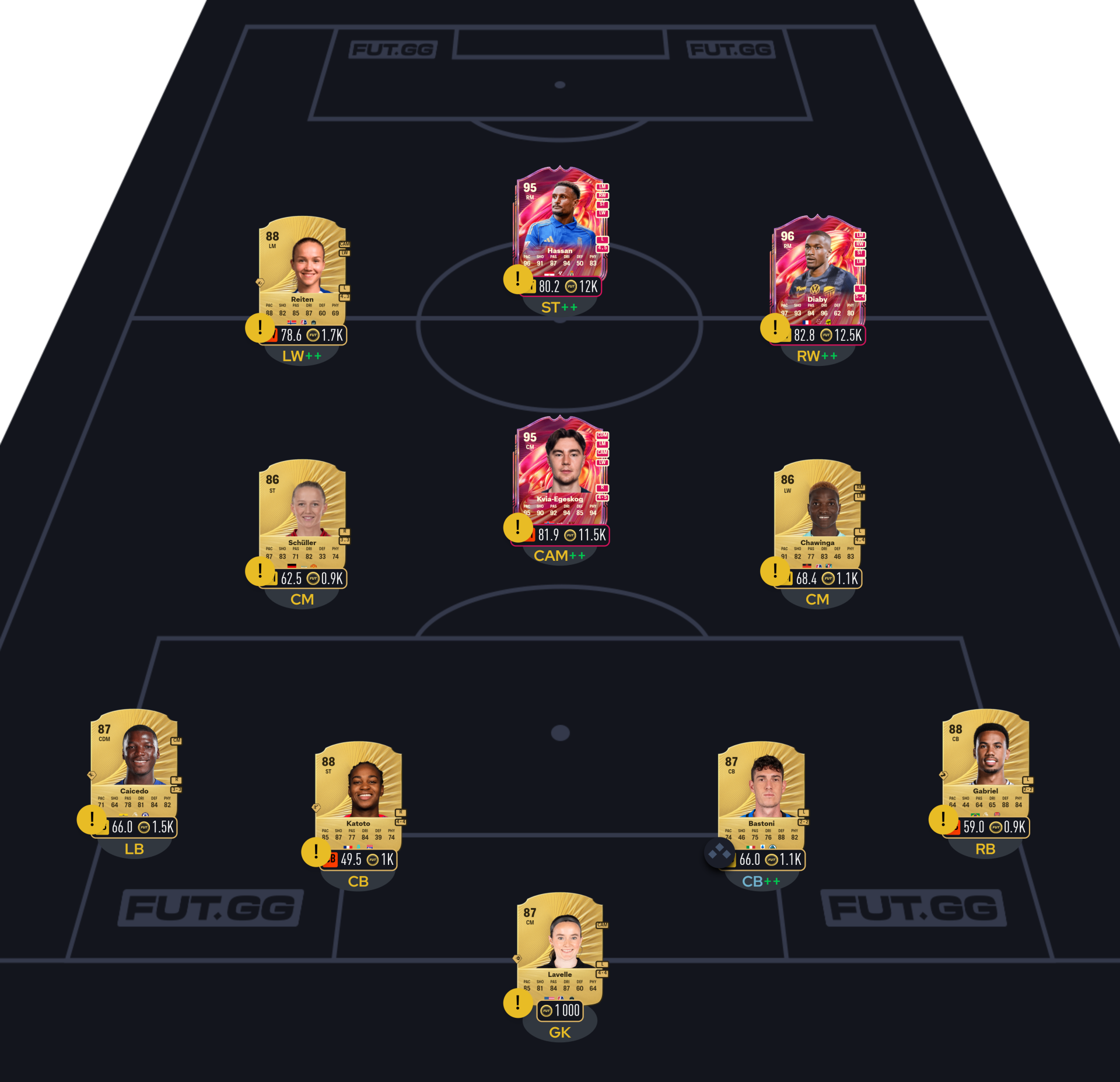 FC 26 DCE Marcos Llorente segment 4