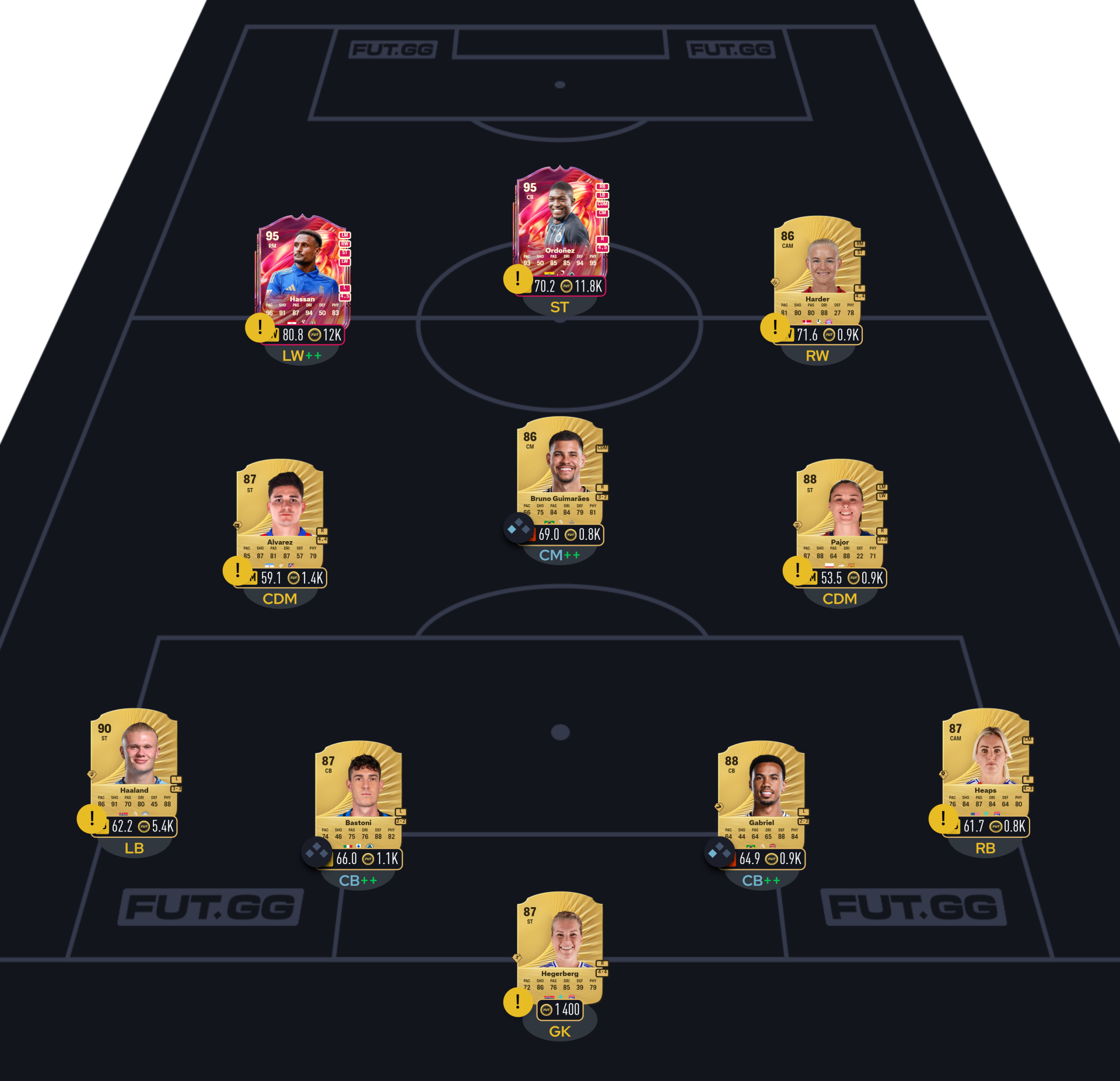 FC 26 DCE Marcos Llorente segment 5