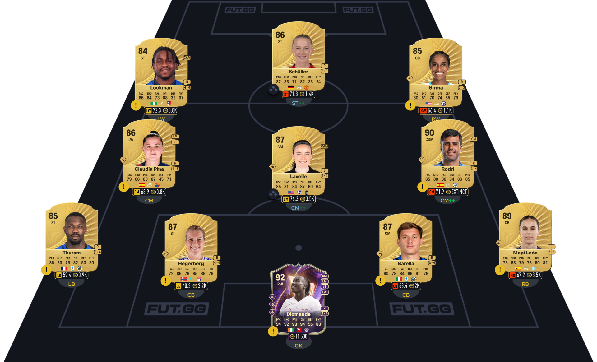 FC 26 DCE Jan Oblak segment 1