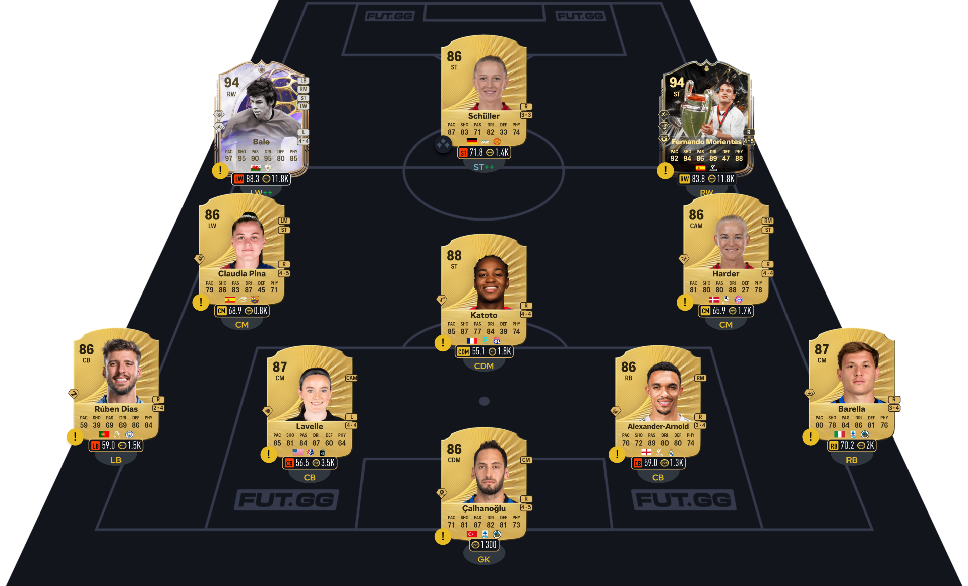 FC 26 DCE Jan Oblak segment 2
