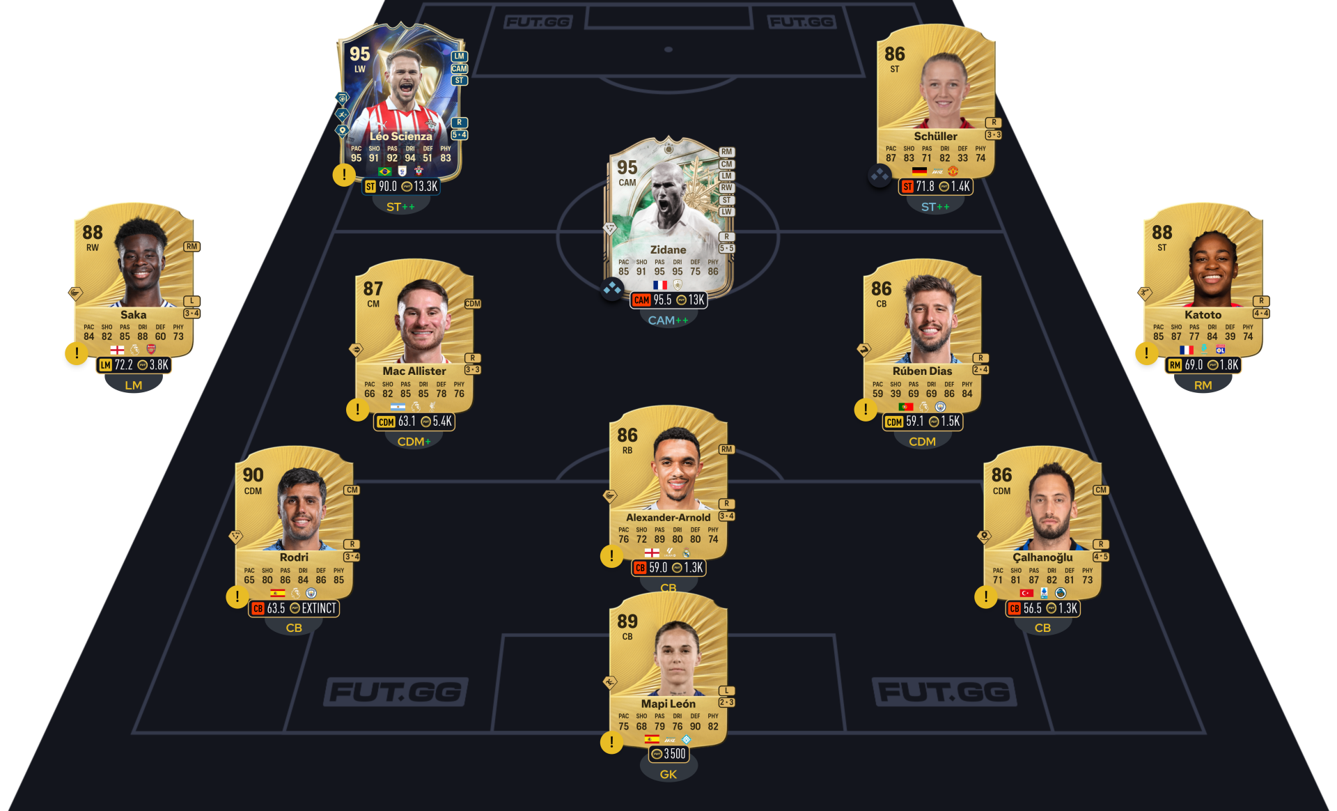 FC 26 DCE Jan Oblak segment 3