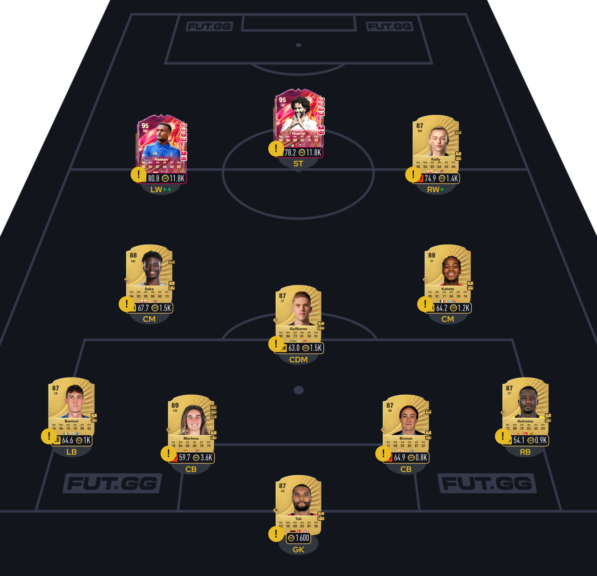 FC 26 DCE Marcos Llorente segment 2