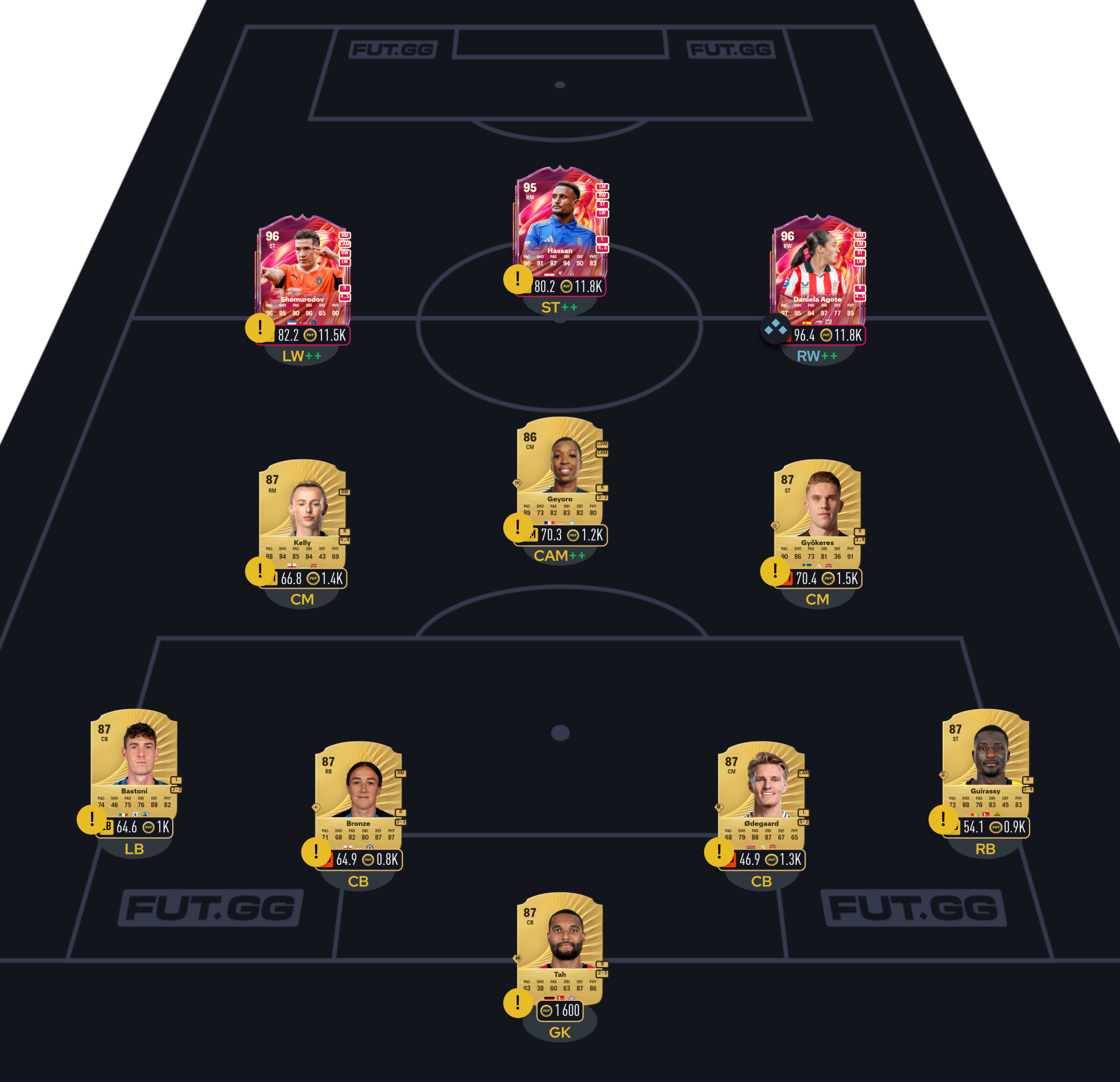 FC 26 DCE Marcos Llorente segment 4