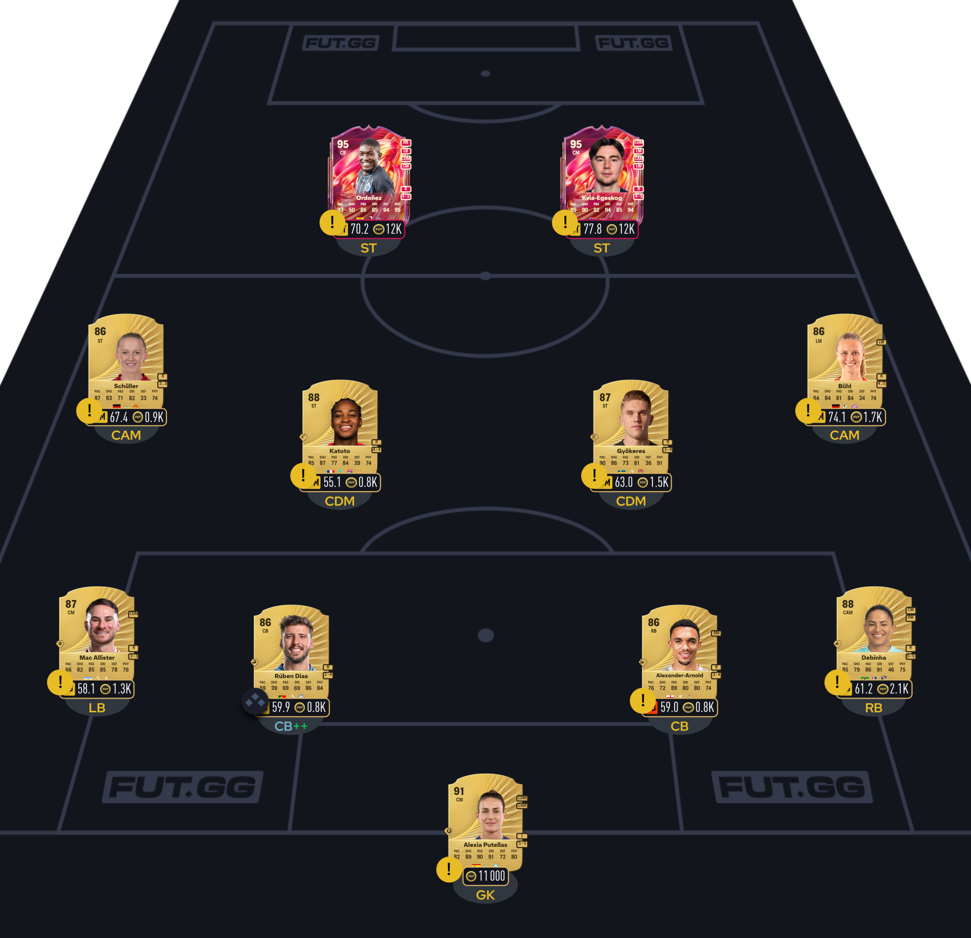 FC 26 DCE Marcos Llorente segment 6