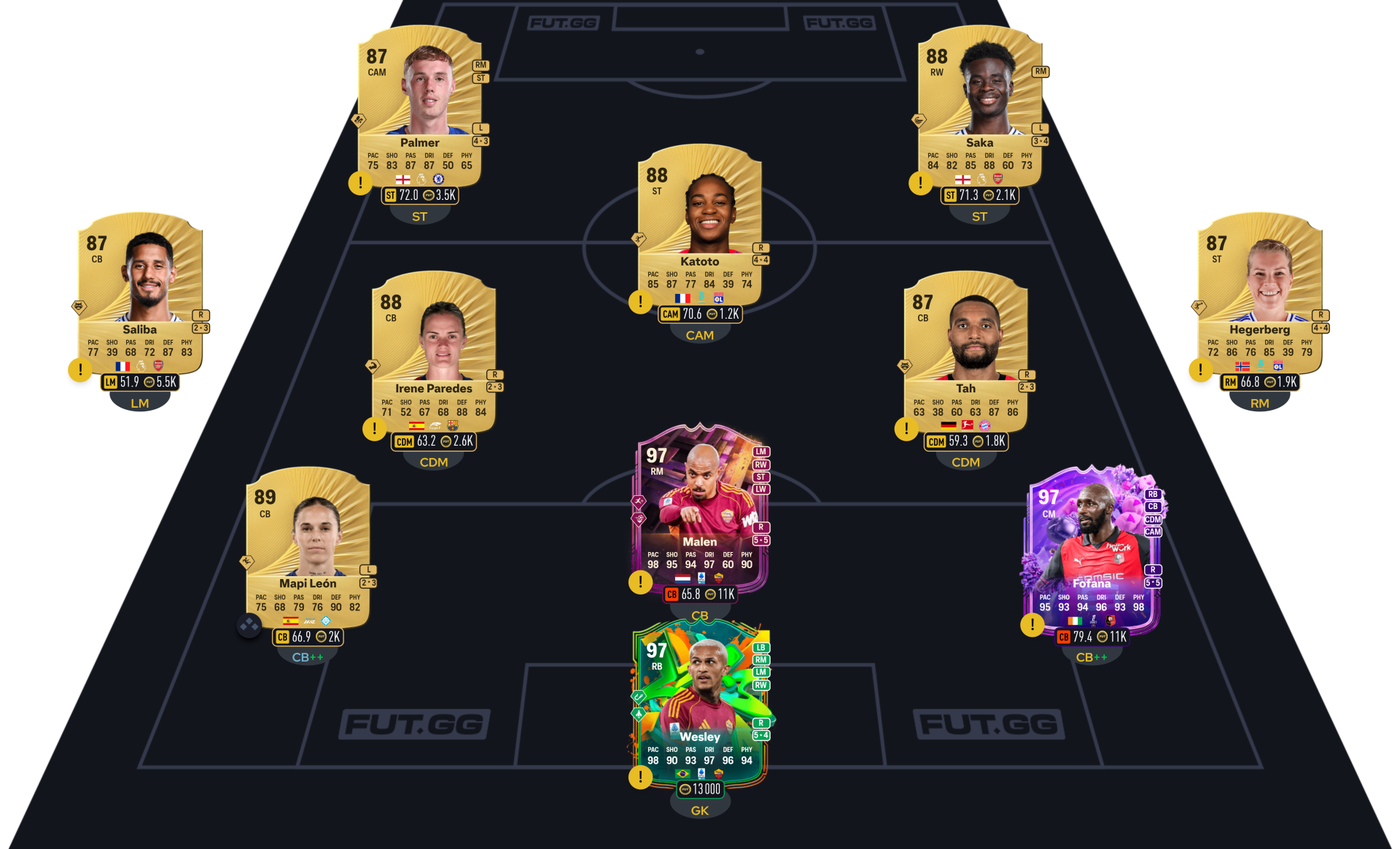 FC 26 DCE Rafael Leão segment 21