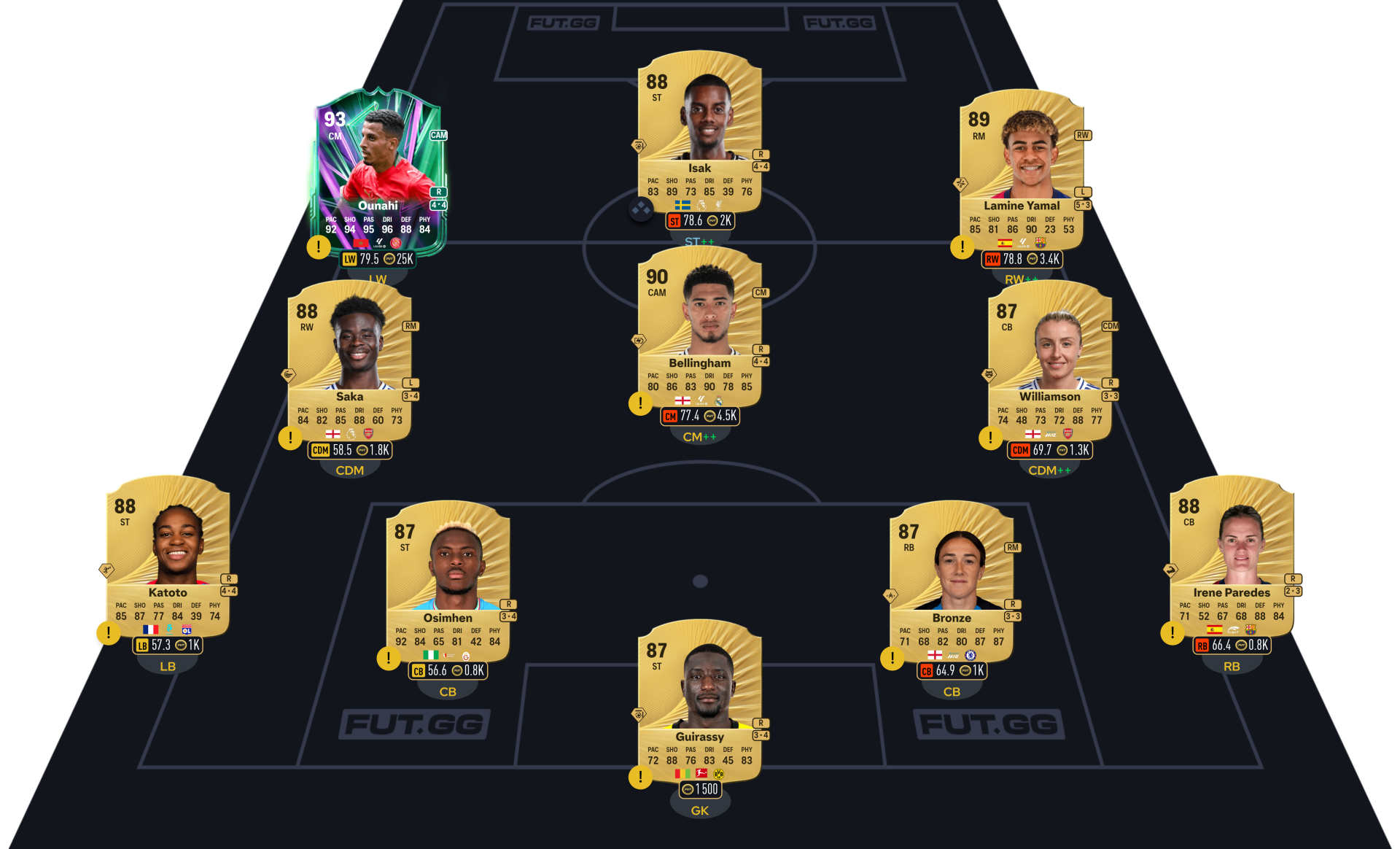 FC 26 DCE Thorgan Hazard segment 1