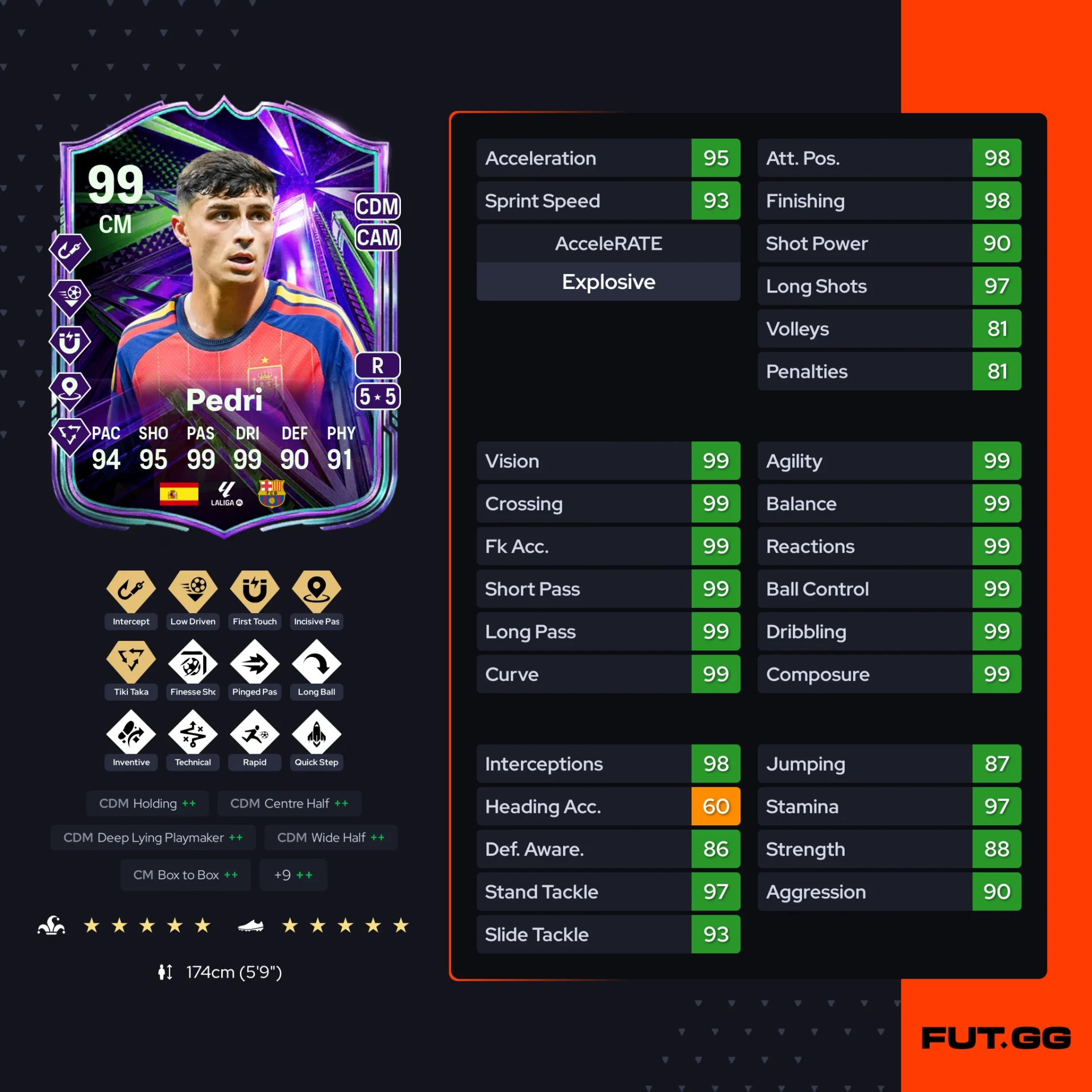 Fc 26 solution dce de Pedri