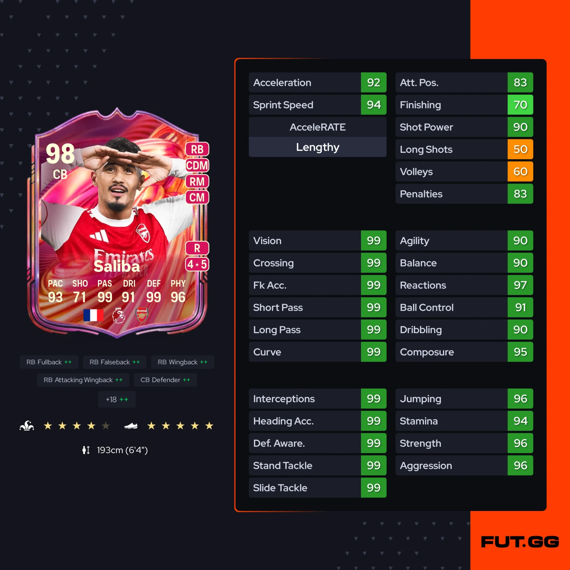 Fc 26 solution dce de William Saliba