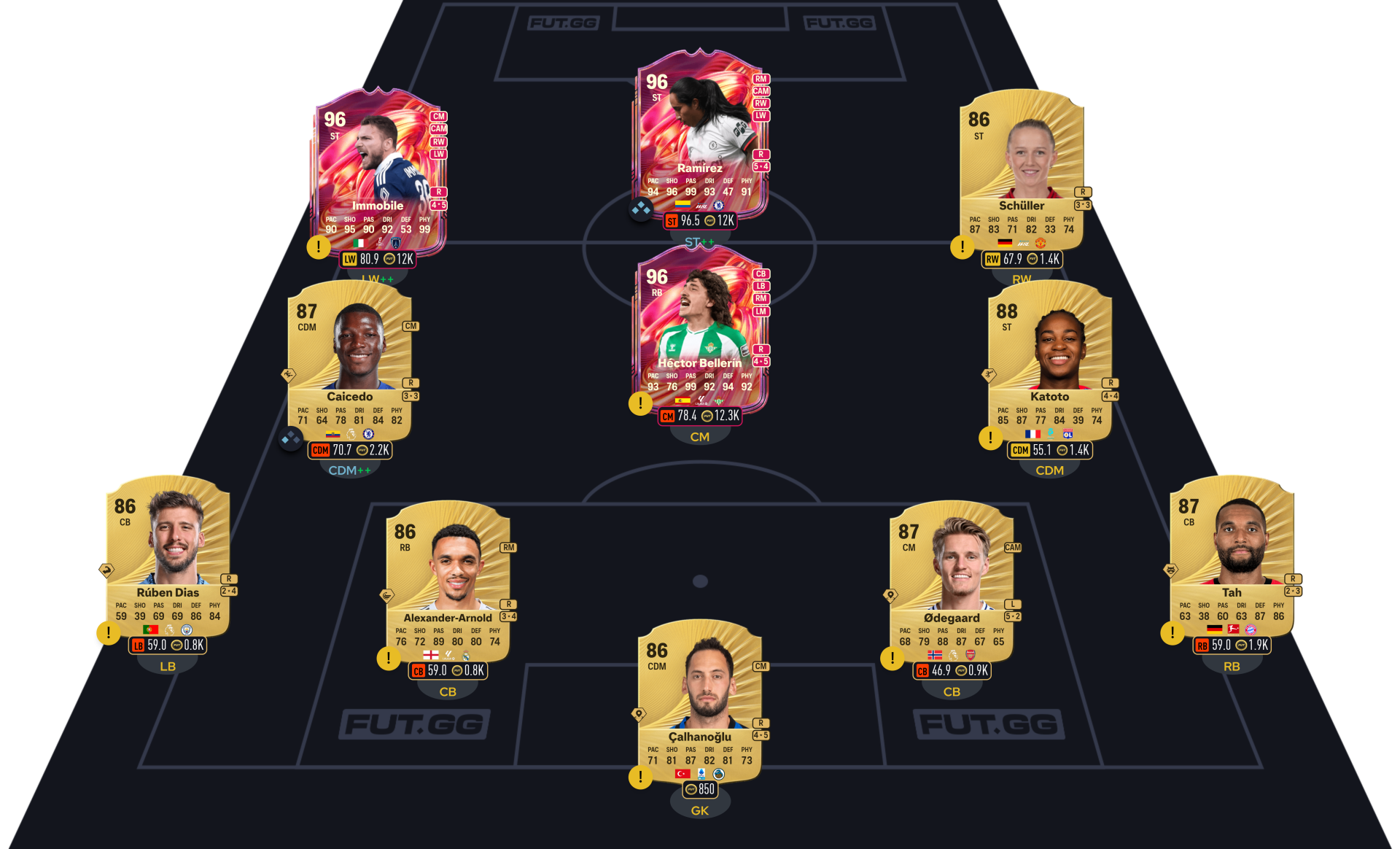 FC 26 DCE Eden Hazard segment 4