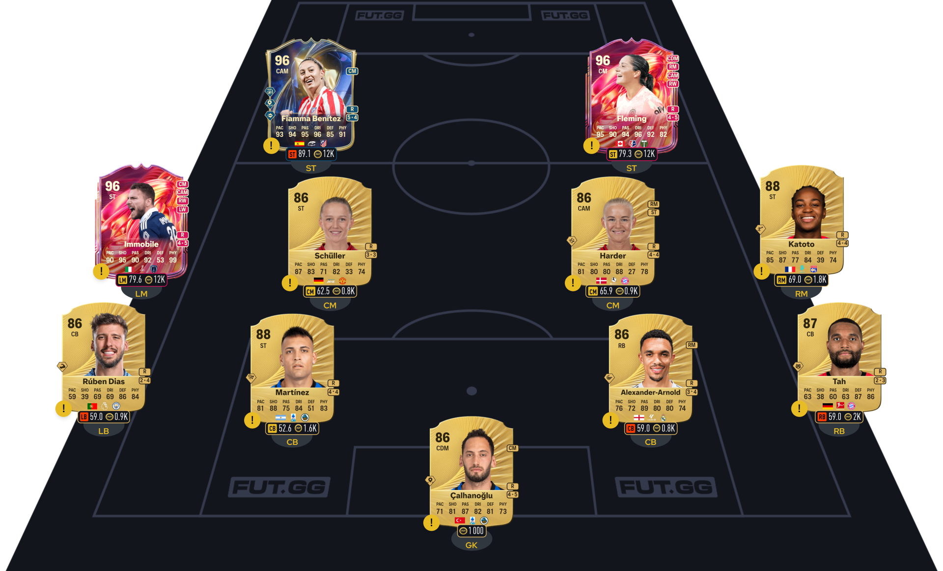 FC 26 DCE Eden Hazard segment 4