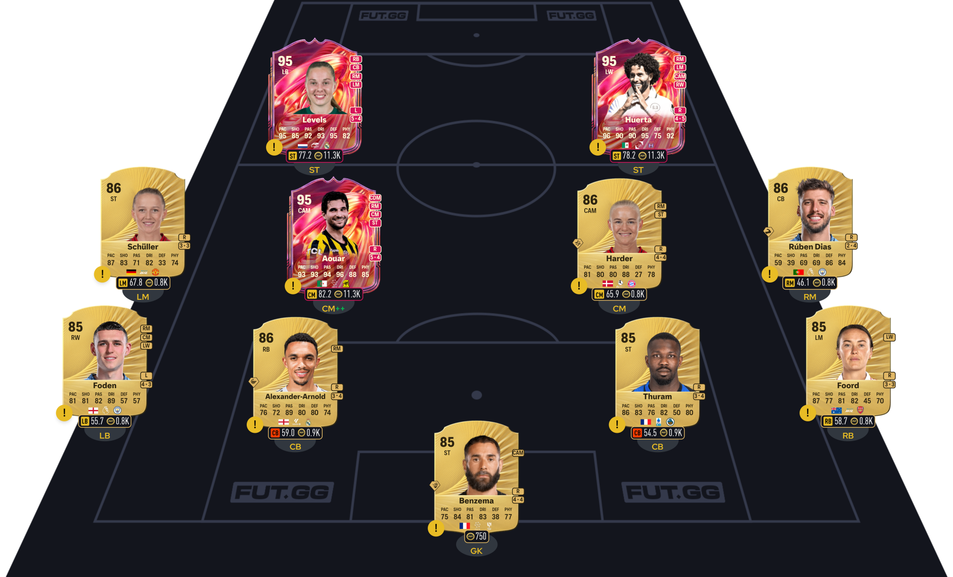 FC 26 DCE William Saliba segment 1