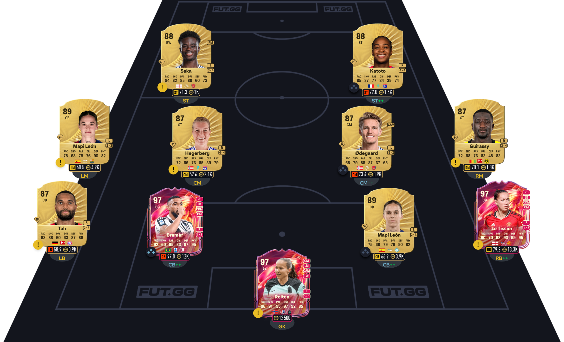 FC 26 DCE William Saliba segment 4