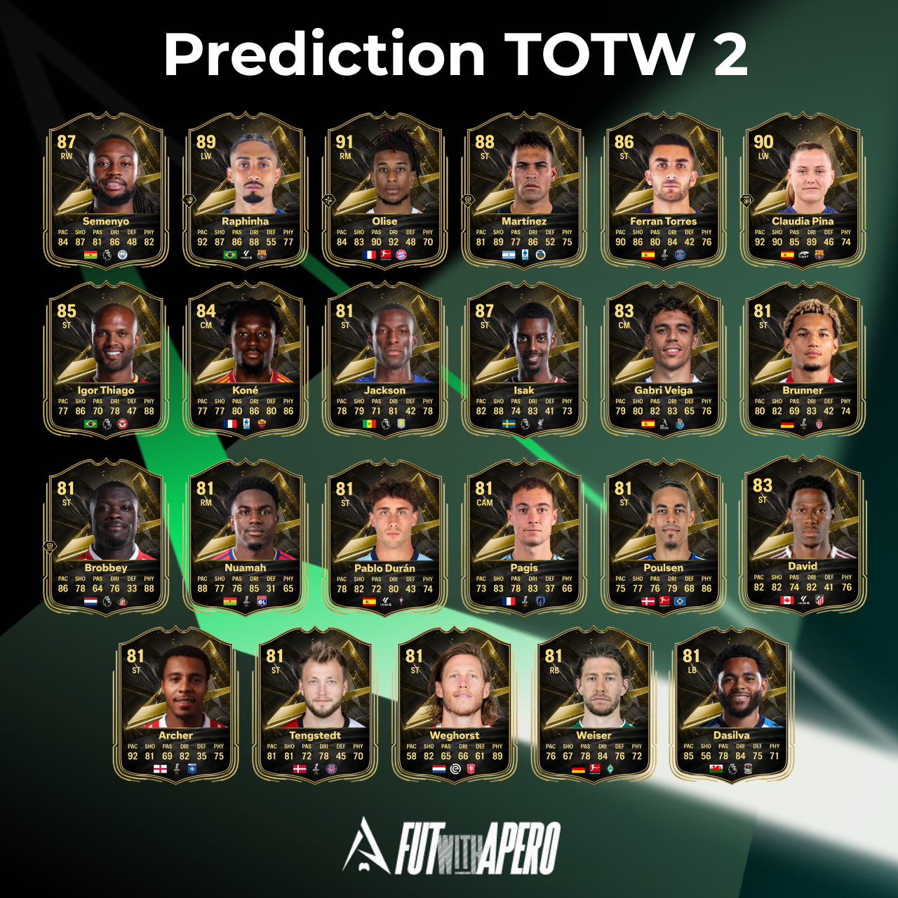 Prédiction TOTW 2 sur FC 27 - grille des 23 joueurs