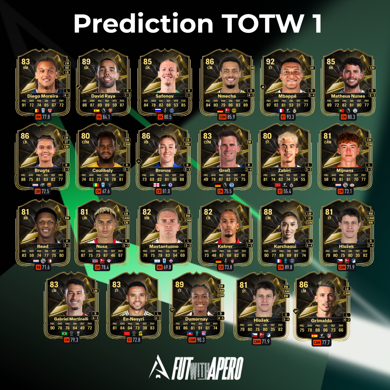 Prédiction TOTW 1 sur FC 27 - grille des 23 joueurs