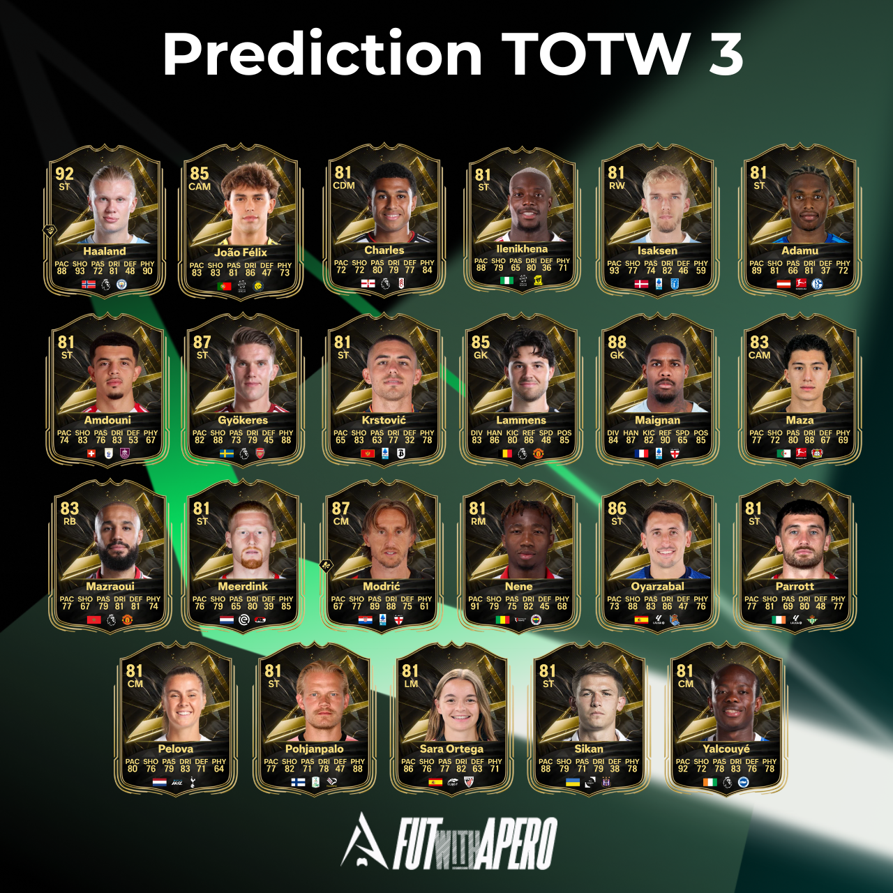 Prédiction TOTW 3 sur FC 27 - les 23 joueurs