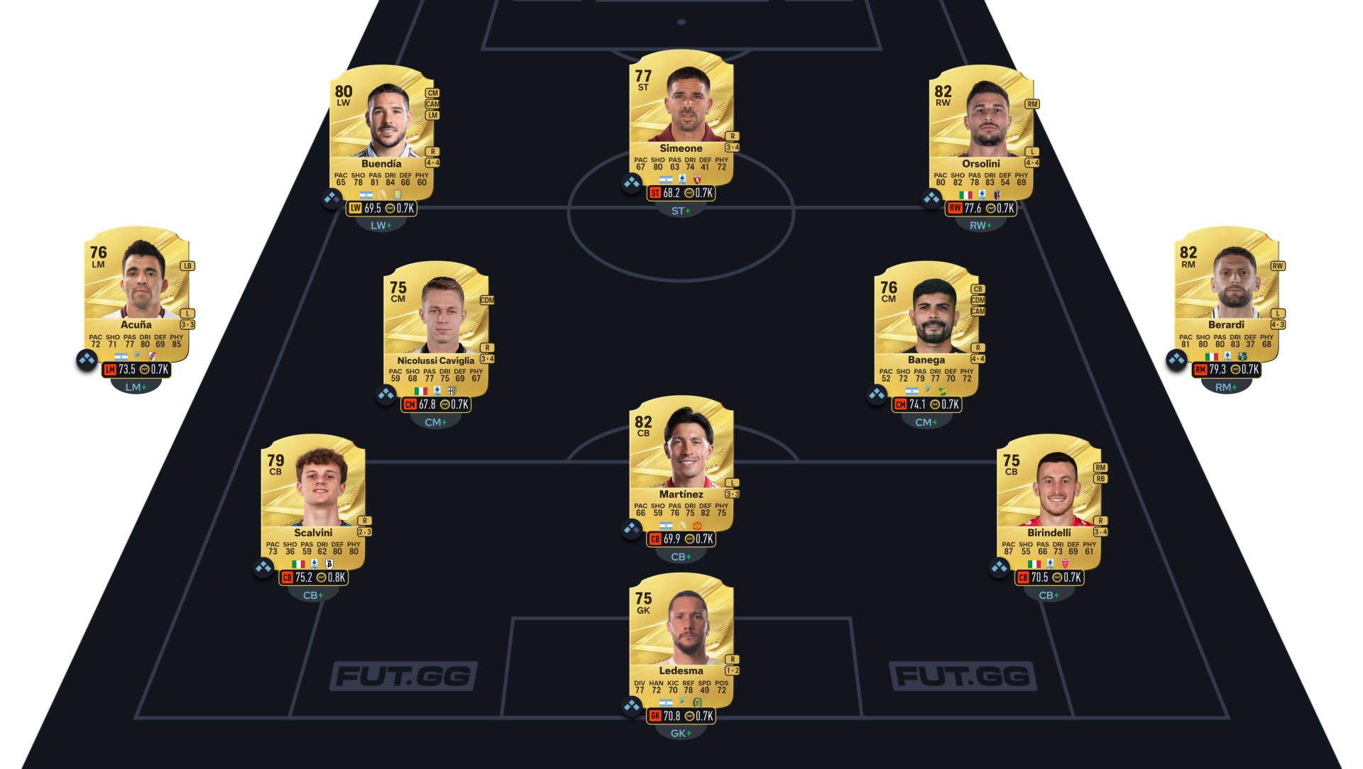 FC 27 solution SBC League Nation Advanced segment 1