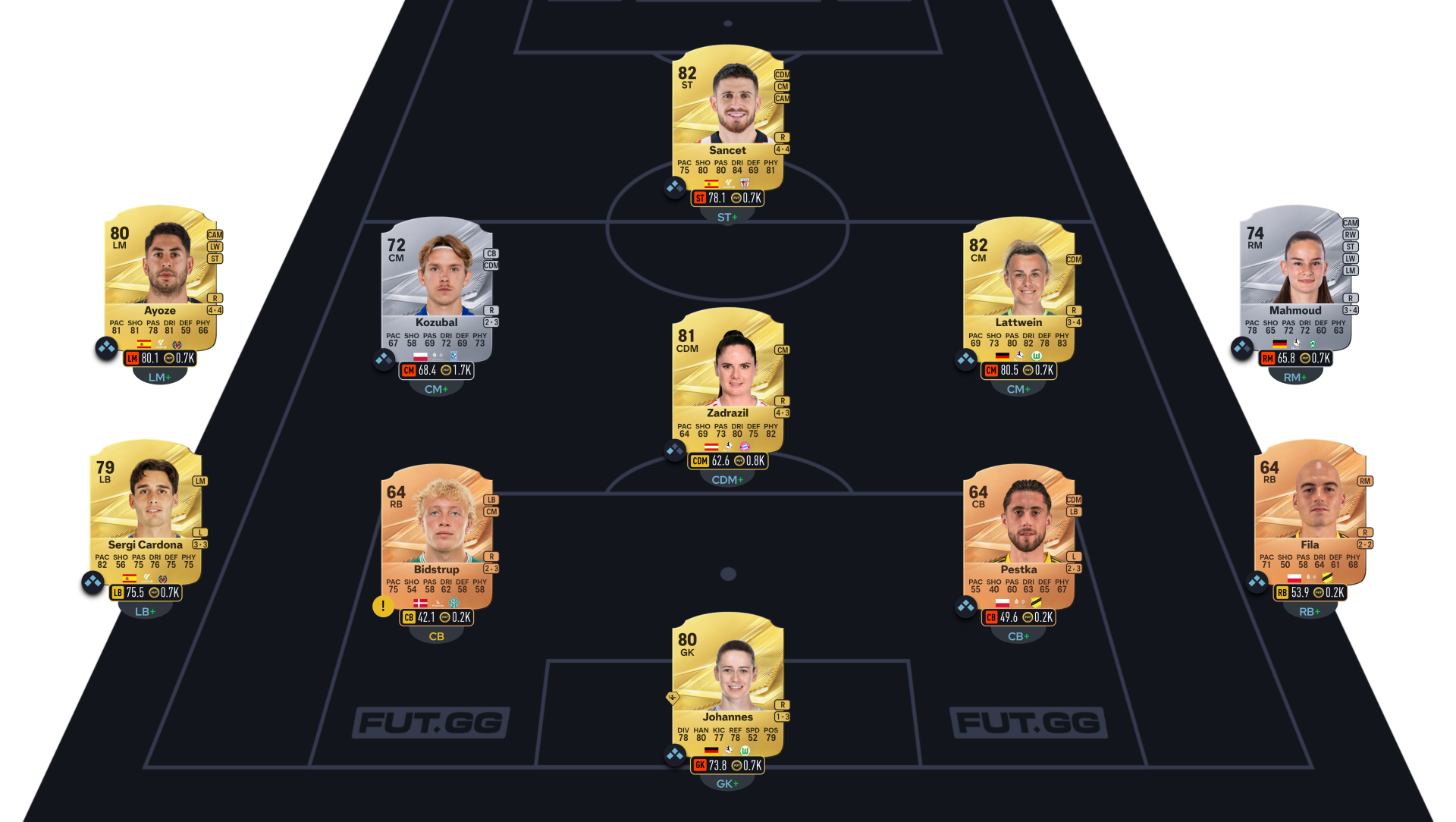 FC 27 solution SBC League Nation Advanced segment 2