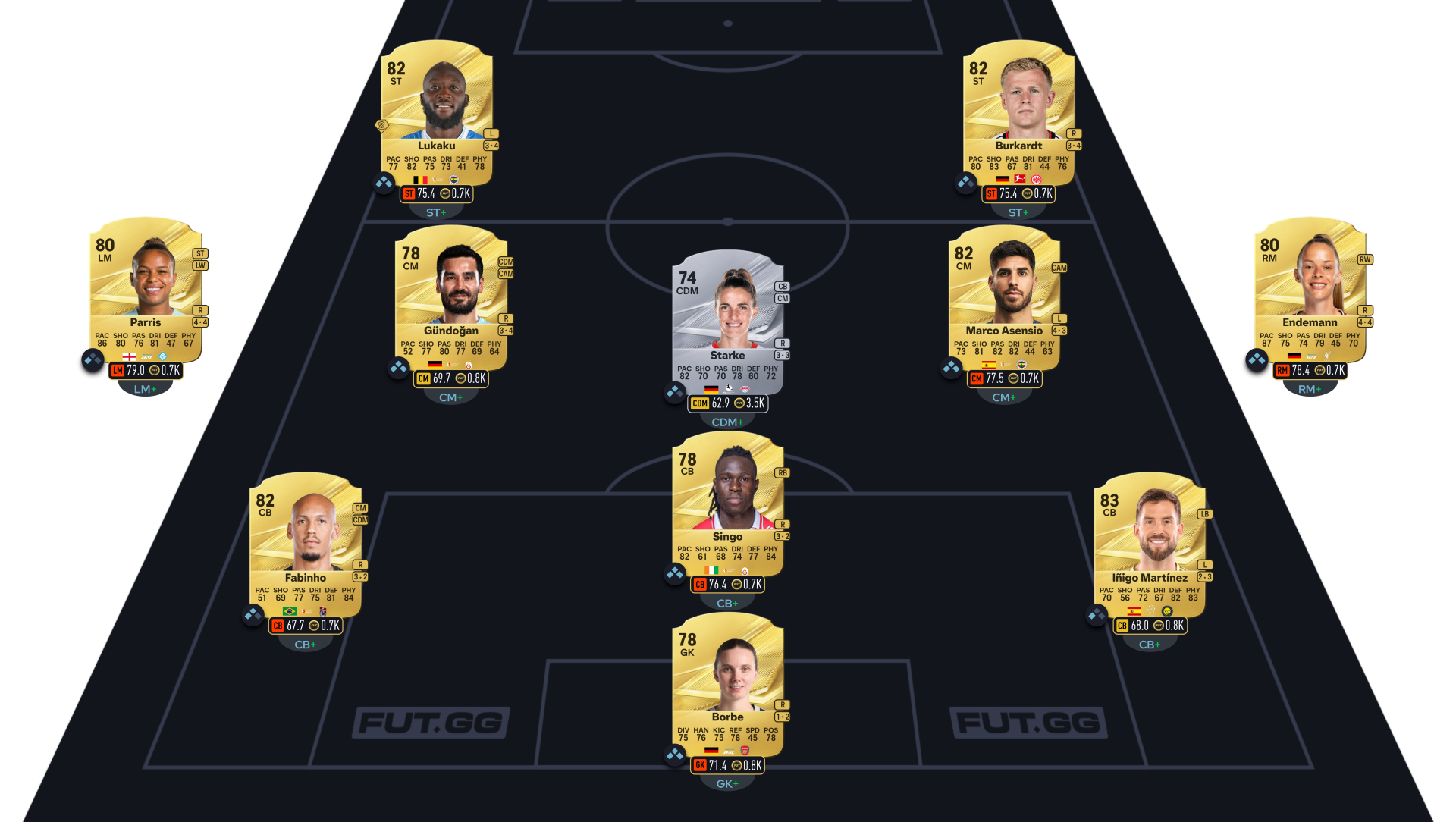 FC 27 solution SBC League Nation Advanced segment 3