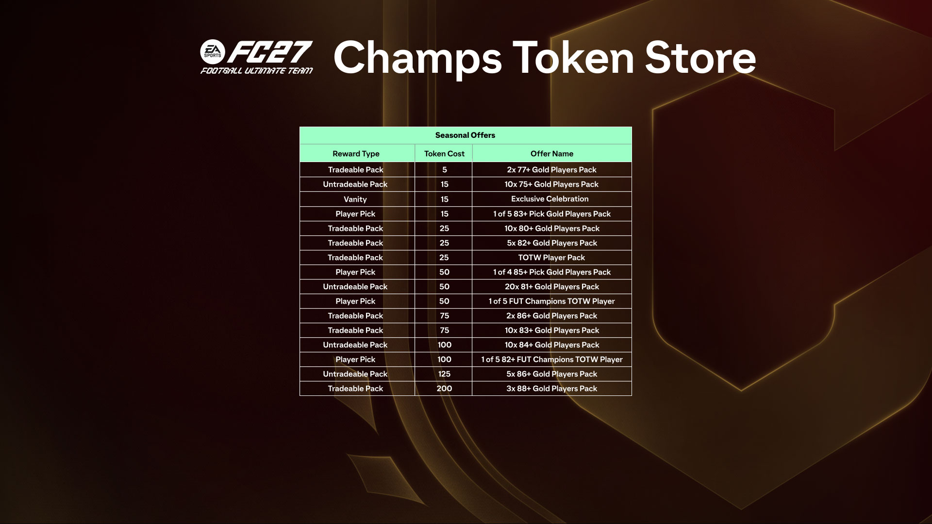 Boutique des Champions Tokens FUT 27