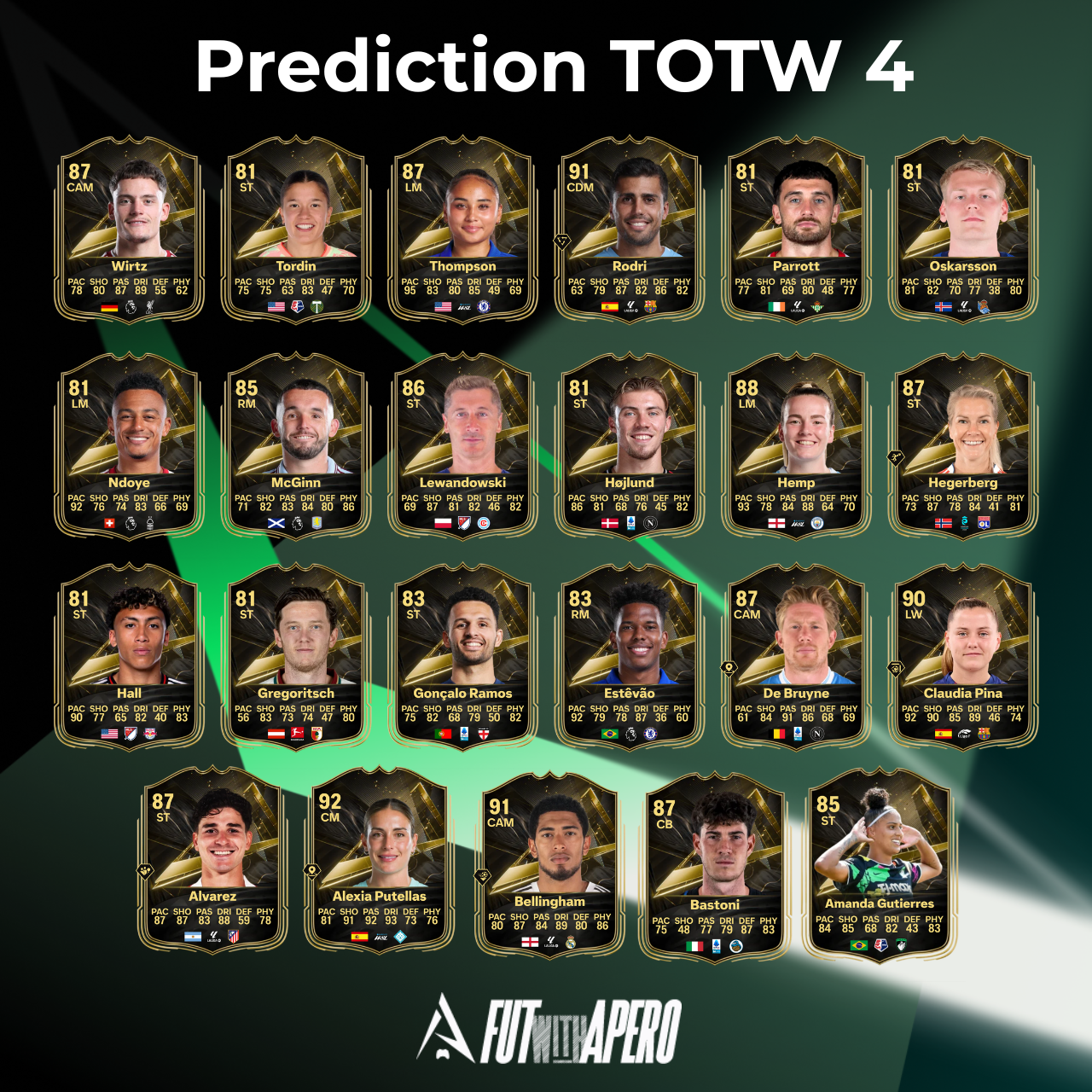 Prédiction TOTW 4 sur FC 27 - grille des 23 joueurs