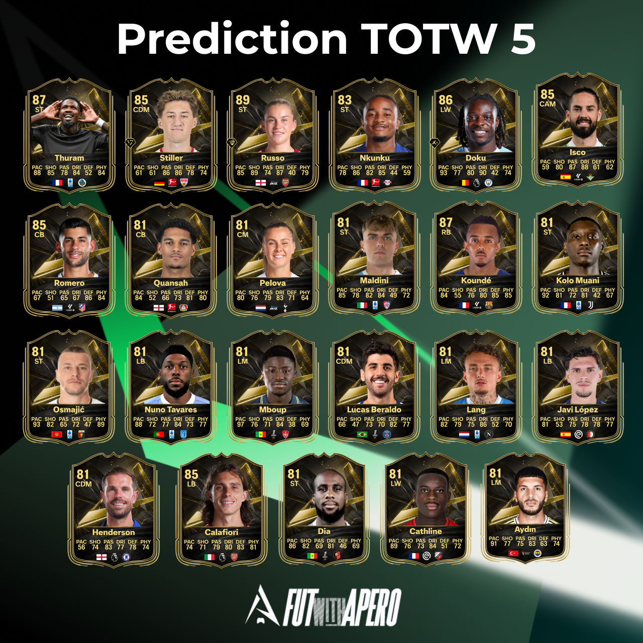 Prédiction TOTW 5 sur FC 27 - grille des 23 joueurs