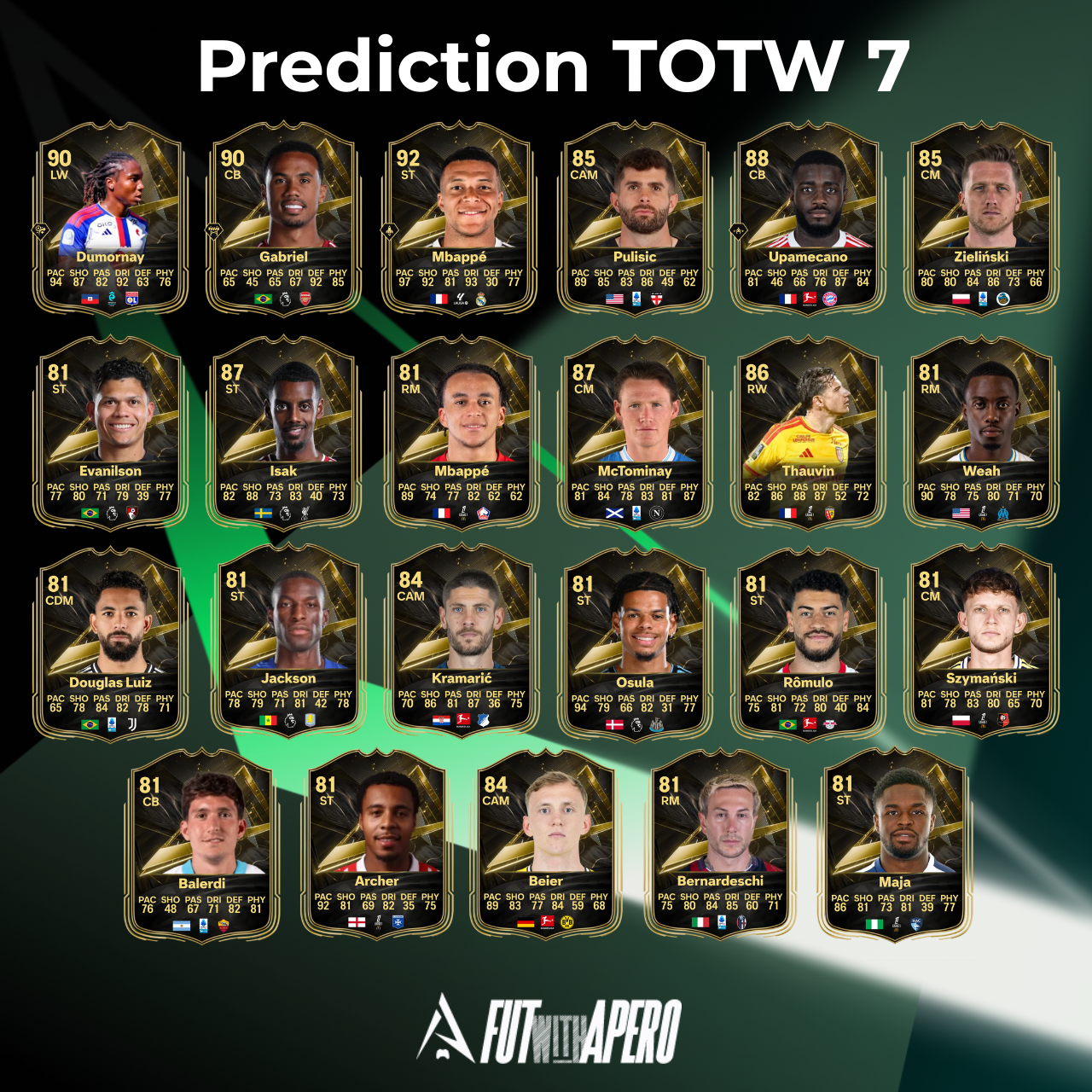 Prédiction TOTW 7 sur FC 27 - grille des 23 joueurs