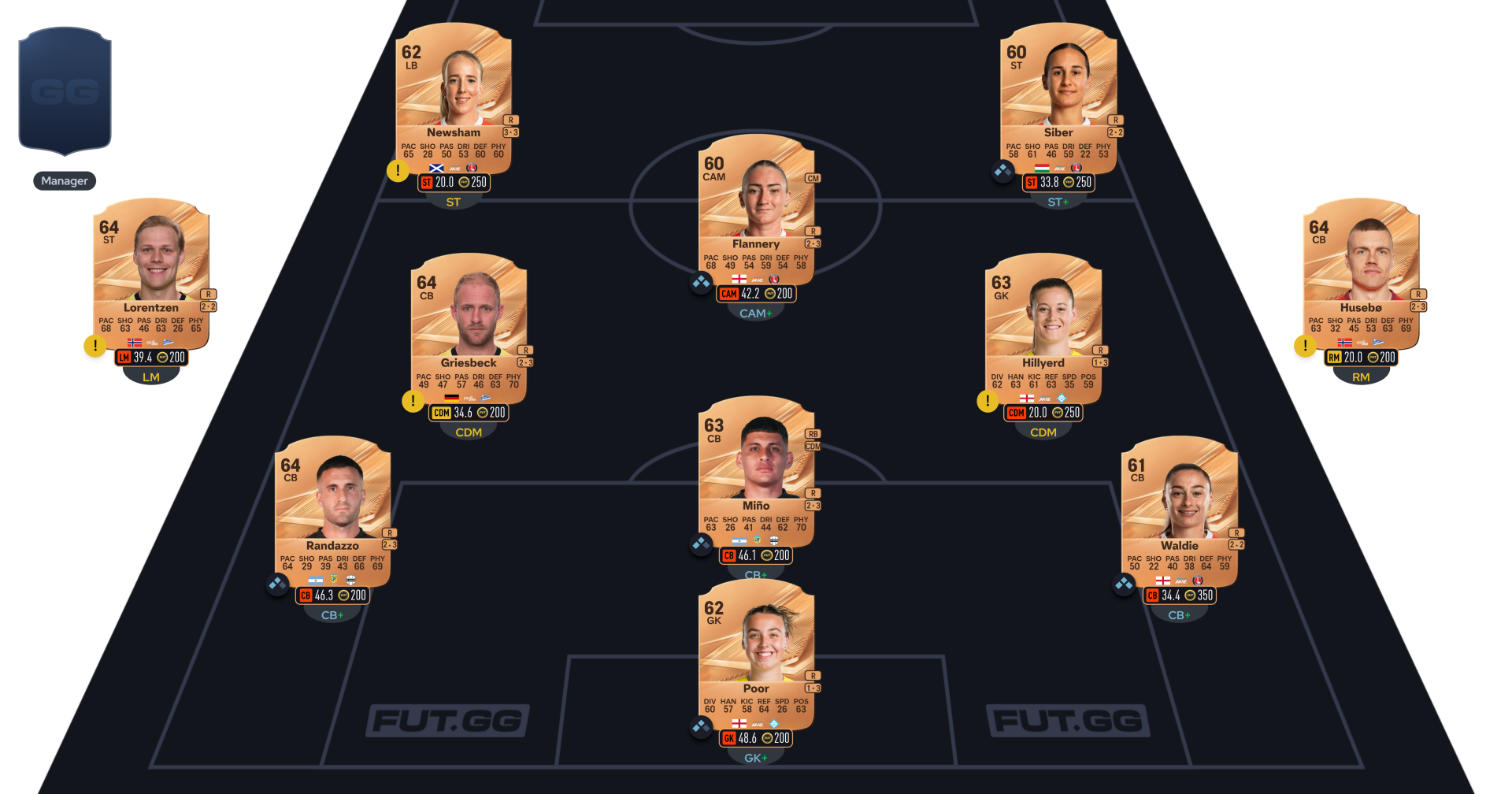 FC 27 solution SBC Défi Future Stars 1 segment 1