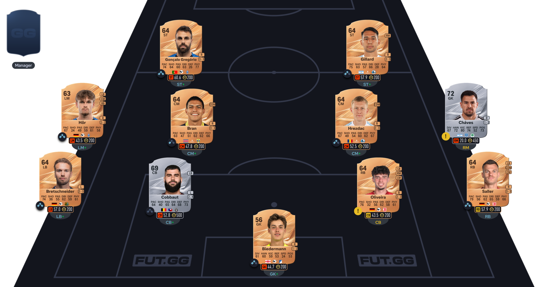 FC 27 solution SBC Défi Future Stars 3 segment 1