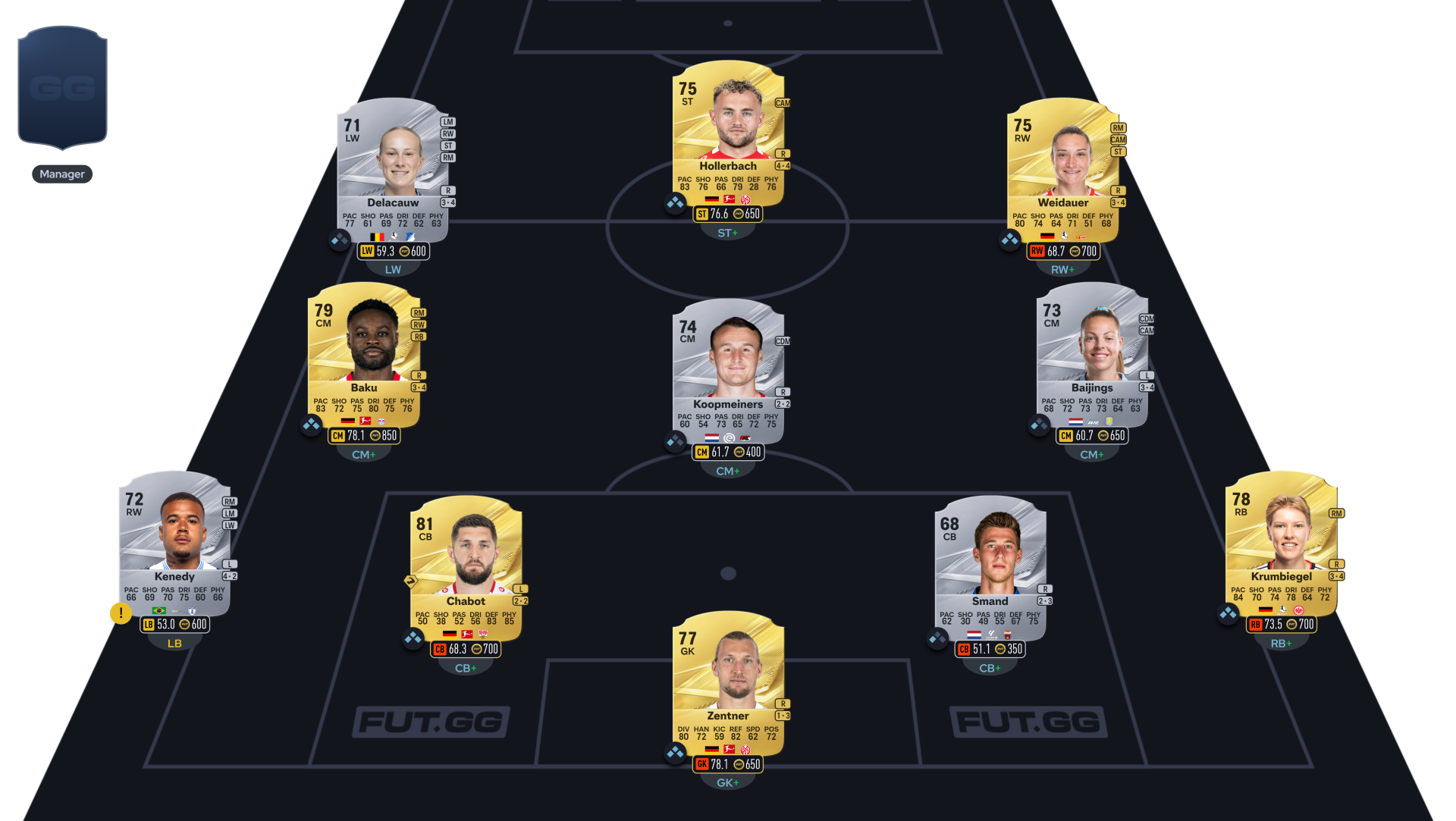 FC 27 solution SBC Défi Future Stars 4 segment 1