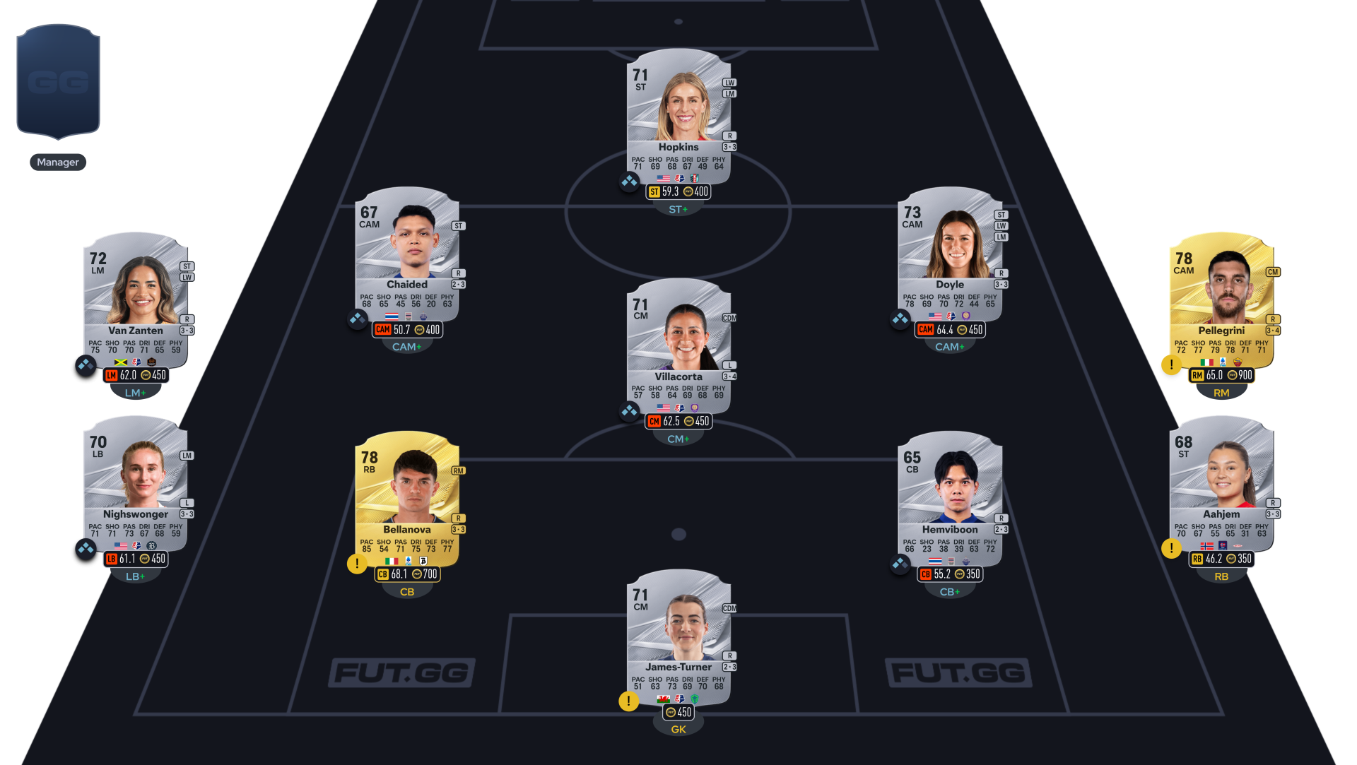 FC 27 solution SBC Marquee Matchups segment 2